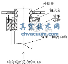 魯奇氣化爐煤鎖下閥傳動軸外竄原因分析及技術(shù)改造