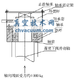 魯奇氣化爐煤鎖下閥傳動軸外竄原因分析及技術(shù)改造