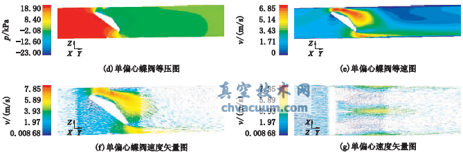 基于数值仿真的蝶阀性能对比分析