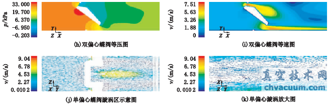 基于数值仿真的蝶阀性能对比分析