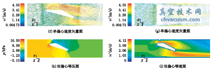 基于数值仿真的蝶阀性能对比分析