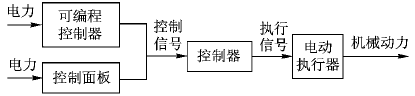 电动执行器的系统构成
