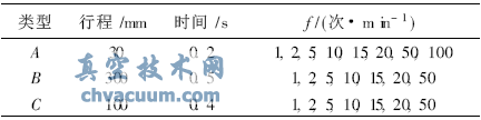 气动执行器水平作动条件