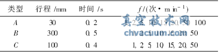 气动执行器垂直作动条件