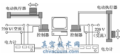 电动执行器运行能耗实验系统