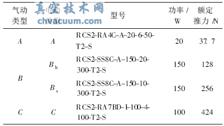 电动执行器和气动执行器对照表