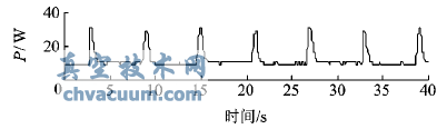 电动执行器Bh和Bv功率曲线