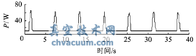 电动执行器Bh和Bv功率曲线