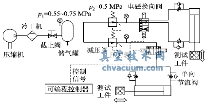 气动执行器运行能耗实验系统