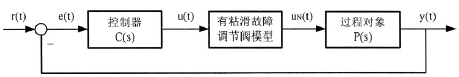带有粘滞故障的调节阀闭环控制框图