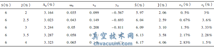 粘滞特性参数的辨识结果