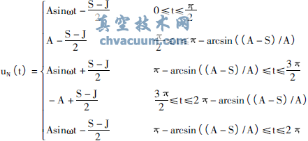 气动调节阀粘滞特性的参数辨识