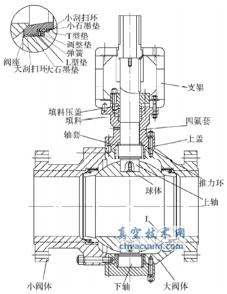 BURGMANN鎖斗閥的結(jié)構(gòu)示意