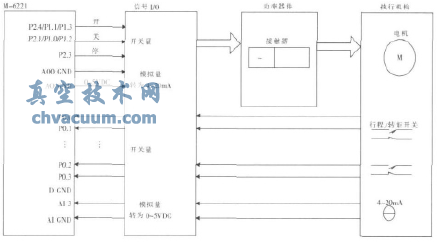电动执行机构测试原理图