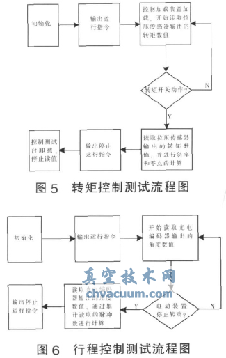 电动执行机构测试原理图