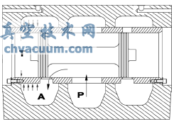 DN250主配壓閥國產化的研究