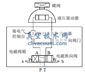 容積式閥位指示器的液壓控制回路