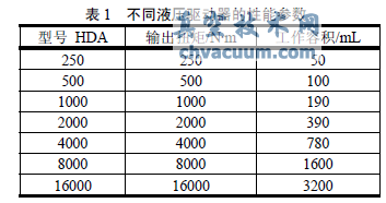 容積壓縮量與工作容積比例曲線圖