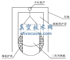 三次風閥技術的改造