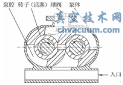 转子式油气混输泵工作示意图
