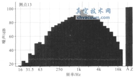 նΪ25000Pa µöӦ13 Ƶͼ-ռ(http://www.jnannai.com/)