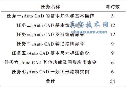 《AutoCAD》课程教学改革探讨